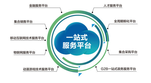 一站式服務(wù) 互聯(lián)網(wǎng)技術(shù)領(lǐng)域的全面解決方案